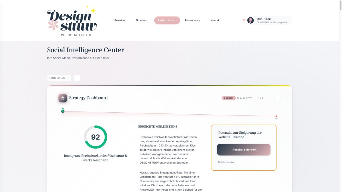 Social-Media-Dashboard im DESIGNSTUUV-Portal